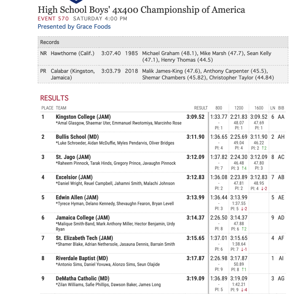 Penn Relays 4x4 results