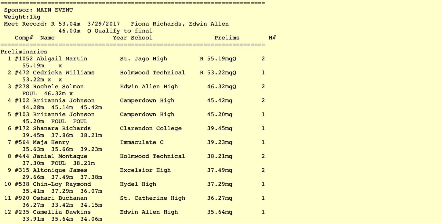 Abigail Martin answers Cedricka Williams' challenge, breaks Class 1